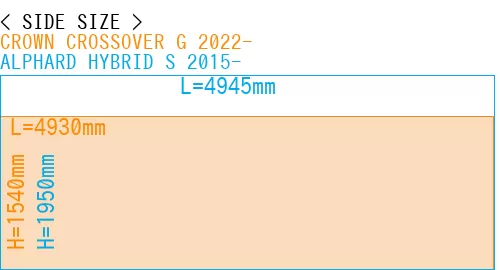 #CROWN CROSSOVER G 2022- + ALPHARD HYBRID S 2015-